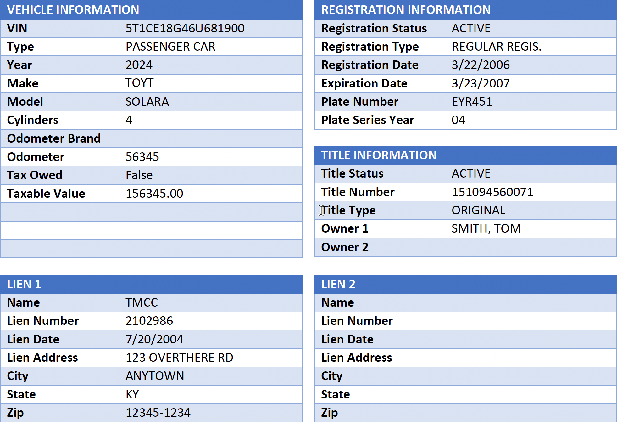 online-vehicle-information-system-ovis